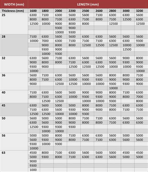 mild sheet metal|mild steel size chart.